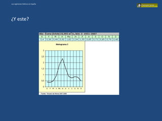 Los regímenes hídricos en España




¿Y este?
 