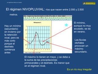 Los regímenes hídricos en España




 El régimen NIVOPLUVIAL: ríos que nacen entre 2.000 y 2.500
       metros.


                                                                                 El mínimo,
Hay un mínimo                                                                    aunque no muy
(secundario)                                                                     acusado, se da
en invierno por                                                                  en verano.
la retención
nival, pero es
más corto                                                                         Las lluvias
porque el                                                                         otoñales
deshielo                                                                          provocan un
comienza                                                                          máximo
antes                                                                             secundario.

                                     El máximo lo tienen en mayo, y se debe a
                                     la suma de las precipitaciones
                                     primaverales y el deshielo. Es menor que
                                     en el régimen nival.
                                                                           Es un río muy irregular
 