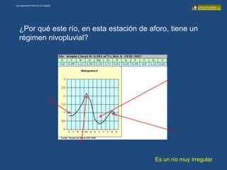 Los regímenes hídricos en España




   ¿Por qué este río, en esta estación de aforo, tiene un
   régimen nivopluvial?




                                            Es un río muy irregular
 