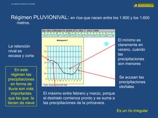 Los regímenes hídricos en España




 Régimen PLUVIONIVAL: en ríos que nacen entre los 1.800 y los 1.600
        metros.



                                                                              El mínimo es
La retención                                                                  claramente en
nival es                                                                      verano, cuando
escasa y corta                                                                las
                                                                              precipitaciones
                                                                              son menores
     En este
   régimen las
                                                                               Se acusan las
precipitaciones
                                                                               precipitaciones
   en forma de
                                                                               otoñales
 lluvia son más
   importantes                      El máximo entre febrero y marzo, porque
que las que la                      el deshielo comienza pronto y se suma a
tienen de nieve                     las precipitaciones de la primavera.

                                                                              Es un río irregular
 