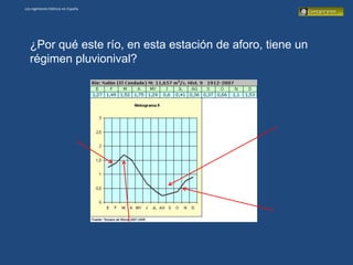 Los regímenes hídricos en España




   ¿Por qué este río, en esta estación de aforo, tiene un
   régimen pluvionival?
 