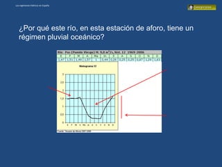 Los regímenes hídricos en España




   ¿Por qué este río, en esta estación de aforo, tiene un
   régimen pluvial oceánico?
 