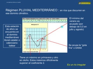 Los regímenes hídricos en España




 Régimen PLUVIAL MEDITERRÁNEO : en ríos que discurren en
 ese dominio climático.

                                                                        El mínimo del
                                                                        verano es
                                                                        acusado (por
  Esta estación                                                         debajo de 0,5 en
   de aforo se                                                          julio y agosto)
  encuentra en
    el dominio
  mediterráneo
litoral catalán o
   valenciano-
      balear                                                           Se acusa la “gota
                                                                       fría” o DANA



                               Tiene un máximo en primavera y otro
                               en otoño. Estos máximos difícilmente
                               superan el coeficiente 2.
                                                                      Es un río irregular
 
