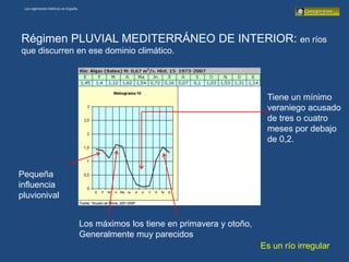 Los regímenes hídricos en España




Régimen PLUVIAL MEDITERRÁNEO DE INTERIOR: en ríos
que discurren en ese dominio climático.




                                                                                   Tiene un mínimo
                                                                                   veraniego acusado
                                                                                   de tres o cuatro
                                                                                   meses por debajo
                                                                                   de 0,2.



Pequeña
influencia
pluvionival


                                    Los máximos los tiene en primavera y otoño,
                                    Generalmente muy parecidos
                                                                                  Es un río irregular
 