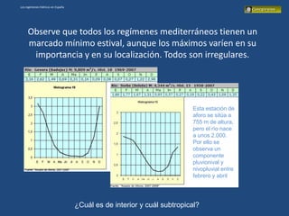 Los regímenes hídricos en España




     Observe que todos los regímenes mediterráneos tienen un
     marcado mínimo estival, aunque los máximos varíen en su
      importancia y en su localización. Todos son irregulares.




                                                                        Esta estación de
                                                                        aforo se sitúa a
                                                                        755 m de altura,
                                                                        pero el río nace
                                                                        a unos 2.000.
                                                                        Por ello se
                                                                        observa un
                                                                        componente
                                                                        pluvionival y
                                                                        nivopluvial entre
                                                                        febrero y abril




                                   ¿Cuál es de interior y cuál subtropical?
 