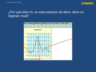 Los regímenes hídricos en España




   ¿Por qué este río, en esta estación de aforo, tiene un
   régimen nival?
 