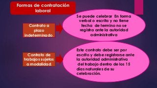 Formas de contratación 
laboral 
Contrato a 
plazo 
indeterminado. 
Contrato de 
trabajos sujetos 
a modalidad. 
Se puede celebrar En forma 
verbal o escrita y no tiene 
fecha de termino no se 
registra ante la autoridad 
administrativa 
Este contrato debe ser por 
escrito y debe registrarse ante 
la autoridad administrativa 
del trabajo dentro de los 15 
días naturales de su 
celebración. 
 