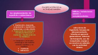 CLASIFICACIÓN DE LA 
ACTIVIDAD MINERA 
Los emplazamientos de 
superficie o subterráneos: 
Edificios, instalaciones 
anexas o 
complementarias, 
estructuras de 
ingeniería, tanques de 
almacenamiento, 
tuberías en general, 
generadores, sistemas 
de transporte, uso de 
maquinaria, equipo y 
accesorios en relación 
con la actividad 
minera. 
 Exploración, desarrollo, 
preparación y explotación 
subterránea, a cielo abierto . 
 Preparación de mecánica 
incluida la trituración y 
molienda.- Clasificación de 
no metálicos. 
 Concentración. 
 Lixiviación o el lavado 
metalúrgico del material 
extraído metálico y no 
metálico. 
 Fundición. 
 Refinación. 
 