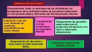 JORNADA DE DESCANSOS 
Generalmente dada la naturaleza de las actividades, los 
trabajadores de la actividad minera se encuentran laborando 
en una jornada atípica. Elementos del test de jornada máxima: 
Evaluación caso por 
caso, teniendo en 
cuenta las 
características del 
centro minero. 
Cumplimiento 
con las 
condiciones 
de seguridad 
laboral. 
Otorgamiento de garantías 
adecuadas para la 
protección del derecho a la 
salud y adecuada 
alimentación. 
Otorgamiento de descansos 
adecuados durante la jornada 
diaria. 
Tratamiento especial del 
trabajo nocturno. 
 