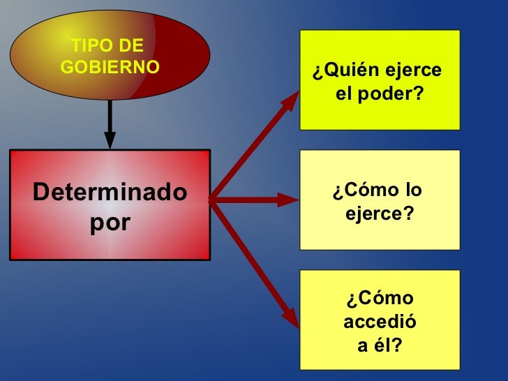 Presentación Regímenes del Mundo Contemporáneo.