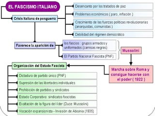 Regimenes totalitarios