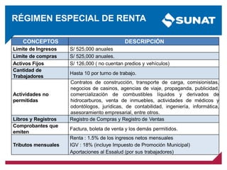 CONCEPTOS DESCRIPCIÓN
Límite de Ingresos S/ 525,000 anuales
Límite de compras S/ 525,000 anuales.
Activos Fijos S/ 126,000 ( no cuentan predios y vehículos)
Cantidad de
Trabajadores
Hasta 10 por turno de trabajo.
Actividades no
permitidas
Contratos de construcción, transporte de carga, comisionistas,
negocios de casinos, agencias de viaje, propaganda, publicidad,
comercialización de combustibles líquidos y derivados de
hidrocarburos, venta de inmuebles, actividades de médicos y
odontólogos, jurídicas, de contabilidad, ingeniería, informática,
asesoramiento empresarial, entre otros.
Libros y Registros Registro de Compras y Registro de Ventas
Comprobantes que
emiten
Factura, boleta de venta y los demás permitidos.
Tributos mensuales
Renta : 1.5% de los ingresos netos mensuales
IGV : 18% (incluye Impuesto de Promoción Municipal)
Aportaciones al Essalud (por sus trabajadores)
RÉGIMEN ESPECIAL DE RENTA
 