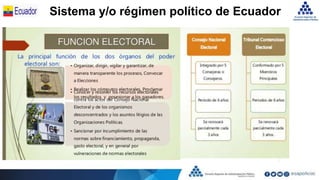Sistema y/o régimen político de Ecuador
 