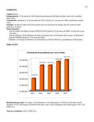 123
GOBIERNO

Capital: Roma
Independencia: 17 de marzo de 1861 (fecha de proclamación del Reino de Italia, pero solo se unificó
hasta 1870)
Constitución: aprobada el 11 de diciembre de 1947, efectiva el 1 de enero de 1948; modificada muchas
veces.
Sufragio: 18 años de edad; universal (excepto para las elecciones de Senado, para las cuales la edad
mínima es 25 años)
Poder Ejecutivo:
    Jefe de estado: Presidente Giorgio NAPOLITANO (desde el 15 de mayo de 2006). La elección es por
    siete años.
    Jefe de gobierno: Prime Ministro (en Italia es referido como el Presidente del Consejo de Ministros)
    Romano PRODI (desde el 17 de mayo de 2006)
   Gabinete: el Consejo de Ministros es nominado por el Primer Ministro y aprobado por el Presidente.

POBLACIÓN



                           Crecimiento de la población por año en Italia

                                                                                     58.147.733
                                                                        58.133.509
                 58.150.000
                                              58.103.033   58.103.033


                 58.100.000


                 58.050.000
                                 57.998.353


                 58.000.000



                 57.950.000


                 57.900.000
                                2003          2004         2005         2006         2007




Distribución por edad: 0-14 años: 13,8% (hombres 4.121.246/mujeres 3.874.971) 15-64 años: 66,4%
(hombres 19.527.203/mujeres 19.059.897) 65 años y más: 19,9% (hombres 4.823.244/mujeres 6.741.172)
(2007 est.)

Tasa de crecimiento: 0,01% (2007 est.)
 