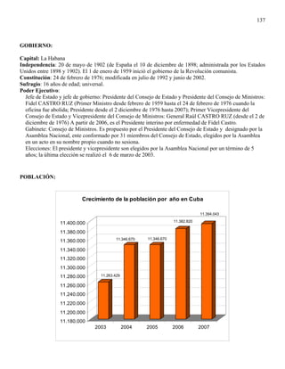 137



GOBIERNO:

Capital: La Habana
Independencia: 20 de mayo de 1902 (de España el 10 de diciembre de 1898; administrada por los Estados
Unidos entre 1898 y 1902). El 1 de enero de 1959 inició el gobierno de la Revolución comunista.
Constitución: 24 de febrero de 1976; modificada en julio de 1992 y junio de 2002.
Sufragio: 16 años de edad; universal.
Poder Ejecutivo:
  Jefe de Estado y jefe de gobierno: Presidente del Consejo de Estado y Presidente del Consejo de Ministros:
  Fidel CASTRO RUZ (Primer Ministro desde febrero de 1959 hasta el 24 de febrero de 1976 cuando la
  oficina fue abolida; Presidente desde el 2 diciembre de 1976 hasta 2007); Primer Vicepresidente del
  Consejo de Estado y Vicepresidente del Consejo de Ministros: General Raúl CASTRO RUZ (desde el 2 de
  diciembre de 1976) A partir de 2006, es el Presidente interino por enfermedad de Fidel Castro.
  Gabinete: Consejo de Ministros. Es propuesto por el Presidente del Consejo de Estado y designado por la
  Asamblea Nacional, ente conformado por 31 miembros del Consejo de Estado, elegidos por la Asamblea
  en un acto en su nombre propio cuando no sesiona.
  Elecciones: El presidente y vicepresidente son elegidos por la Asamblea Nacional por un término de 5
  años; la última elección se realizó el 6 de marzo de 2003.


POBLACIÓN:


                           Crecimiento de la población por año en Cuba

                                                                                  11.394.043
                                                                     11.382.820
                 11.400.000
                 11.380.000
                                          11.346.670    11.346.670
                 11.360.000
                 11.340.000
                 11.320.000
                 11.300.000
                 11.280.000        11.263.429

                 11.260.000
                 11.240.000
                 11.220.000
                 11.200.000
                 11.180.000
                                 2003           2004   2005          2006         2007
 
