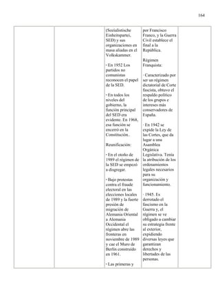 164


(Sozialistische      por Francisco
Einheitspartei,      Franco, y la Guerra
SED) y sus           Civil establece el
organizaciones en    final a la
masa aliadas en el   República.
Volkskammer.
                     Régimen
· En 1952 Los        Franquista:
partidos no
comunistas           · Caracterizado por
reconocen el papel   ser un régimen
de la SED.           dictatorial de Corte
                     fascista, obtuvo el
· En todos los       respaldo político
niveles del          de los grupos e
gobierno, la         intereses más
función principal    conservadores de
del SED era          España.
evidente. En 1968,
esa función se      · En 1942 se
encerró en la       expide la Ley de
Constitución..      las Cortes, que da
                    lugar a una
Reunificación:      Asamblea
                    Orgánica
· En el otoño de    Legislativa. Tenía
1989 el régimen de la atribución de los
la SED se empezó ordenamientos
a disgregar.        legales necesarios
                    para su
· Bajo protestas    organización y
contra el fraude    funcionamiento.
electoral en las
elecciones locales · 1945. Es
de 1989 y la fuerte derrotado el
presión de          fascismo en la
migración de        Guerra y, el
Alemania Oriental régimen se ve
a Alemania          obligado a cambiar
Occidental el       su estrategia frente
régimen abre las    al exterior,
fronteras en        expidiendo
noviembre de 1989 diversas leyes que
y cae el Muro de    garantizan
Berlín construído   derechos y
en 1961.            libertades de las
                    personas.
· Las primeras y
 