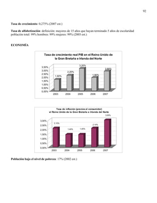 92



Tasa de crecimiento: 0,275% (2007 est.)

Tasa de alfabetización: definición: mayores de 15 años que hayan terminado 5 años de escolaridad
población total: 99% hombres: 99% mujeres: 99% (2003 est.)


ECONOMÍA


                         Tasa de crecimiento real PIB en el Reino Unido de
                                la Gran Bretaña e Irlanda del Norte

                                                         3,20%
                       3,50%
                                                                                2,80%
                       3,00%
                                               2,20%
                       2,50%                                         1,90%
                                    1,60%
                       2,00%
                       1,50%
                       1,00%
                       0,50%
                       0,00%
                                  2003       2004       2005       2006       2007




                                      Tasa de inflación (precios al consumidor)
                               el Reino Unido de la Gran Bretaña e Irlanda del Norte
                                                                                 3,00%

                      3,00%
                                   2,10%
                      2,50%                                          2,10%

                                               1,40%      1,40%
                      2,00%

                      1,50%
                      1,00%

                      0,50%

                      0,00%
                                 2003       2004        2005       2006       2007


Población bajo el nivel de pobreza: 17% (2002 est.)
 