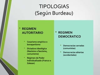 TIPOLOGIAS
(Según Burdeau)
• REGIMEN
AUTORITARIO
• Cesarismo empírico o
bonapartismo
• Dictadura ideológica
(Nazismo o fascismo,
comunismo)
• Régimen de Poder
Individualizado (Franco o
Zalazar)
• REGIMEN
DEMOCRATICO
• Democracias cerradas
(comunistas)
• Democracias abiertas
(occidentales)
 