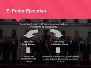 ministerios, intendencias, gobernaciones
y otros órganos de gobierno y servicios
públicos.
funciones
administrativas
funciones
de gobierno
dirigir el país,
buscando el bien
común.
El Poder Ejecutivo
La administración del Estado le corresponde al
Presidente de la República
 