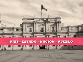 PAÍS – ESTADO – NACIÓN - PUEBLOPAÍS – ESTADO – NACIÓN - PUEBLO
 