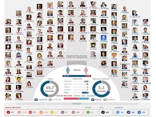 Regimen politico institucional de chile
