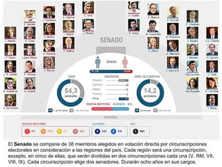 El Senado se compone de 38 miembros elegidos en votación directa por circunscripciones
electorales en consideración a las regiones del país. Cada región será una circunscripción,
excepto, en cinco de ellas, que serán divididas en dos circunscripciones cada una (V, RM, VII,
VIII, IX). Cada circunscripción elige dos senadores. Durarán ocho años en sus cargos.
 