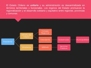 El Estado Chileno es unitario y su administración es descentralizada en
términos territoriales y funcionales. Los órganos del Estado promueven la
regionalización y el desarrollo solidario y equitativo entre regiones, provincias
y comunas.
 