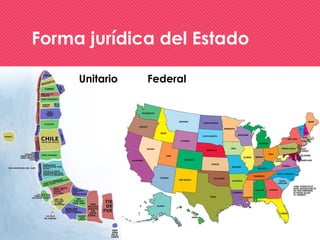 Forma jurídica del Estado
FederalUnitario
 