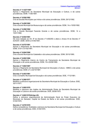Cadastro Organizacional/PMS
SECULT
SEAD/CIG
Decreto nº 11.627/1997
Aprova o Regimento da Secretaria Municipal da Educação e Cultura, e dá outras
providências. DOM, 11/06/1997.
Decreto nº 9.928/1992
Cria as Escolas Municipais que indica e dá outras providências. DOM, 29/12/1992.
Decreto nº 9.459/1992
Cria a Escola Municipal de Mussurunga e dá outras providências. DOM, 14 e 15/05/1992.
Decreto nº 9.296/1992
Cria a Escola Municipal Fazenda Grande e dá outras providências. DOM, 14 e
15/01/1992.
Decreto nº 8.954/1991
Dá nova redação ao Art. 9º do Decreto nº 8.692/90 e altera o Anexo III do Decreto nº
8.872/91. DOM, 30/04 e 01/05/1991.
Decreto nº 8.872/1991
Aprova o Regimento da Secretaria Municipal de Educação e dá outras providências.
DOM, 31/01 e 01/02/1991.
Decreto nº 8.804/1990
Cria a Escola Municipal do Calabetão e dá outras providências. DOM, 30/10/1990.
Decreto nº 8.692/1990
Aprova o Regimento Interno do Centro de Treinamento da Secretaria Municipal de
Educação e dá outras providências. DOM, 16 à 20/08/1990.
Decreto nº 7.904/1987
Aprova o Regimento da Secretaria Municipal de Educação e Cultura - SMEC e dá outras
providências. DOM, 21 e 22/10/1987.
Decreto nº 6.403/1981
Cria o Conselho Municipal de Educação e dá outras providências. DOE, 1º/12/1981.
Decreto nº 5.266/1977
Modifica a estrutura organizacional da Secretaria Municipal de Educação e Cultura. DOE,
30/11/1977.
Decreto nº 3.995/1970
Modifica a estrutura dos órgãos da Administração Direta da Secretaria Municipal de
Educação e Cultura e dá outras providências. DOE, 05/08/1970.
Decreto nº 3.885/1970(Artigo 45)
Define a estrutura organizacional da Administração Geral do Poder Executivo do
Município do Salvador, Capital do Estado da Bahia e dá outras providências. DOE,
01/04/1970.
Decreto nº 3.879/1970
Define competência, finalidade e estrutura da Secretaria Municipal de Educação e Cultura
e dá outras providências. DOE, 01/04/1970.
 