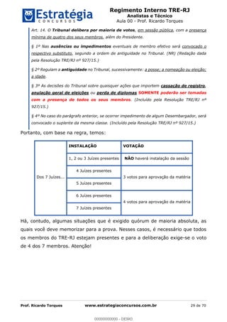 Regimento Interno TRE-RJ
Analistas e Técnico
Aula 00 - Prof. Ricardo Torques
Prof. Ricardo Torques www.estrategiaconcursos.com.br 29 de 70
Art. 14. O Tribunal delibera por maioria de votos, em sessão pública, com a presença
mínima de quatro dos seus membros, além do Presidente.
§ 1º Nas ausências ou impedimentos eventuais de membro efetivo será convocado o
respectivo substituto, segundo a ordem de antiguidade no Tribunal. (NR) (Redação dada
pela Resolução TRE/RJ nº 927/15.)
§ 2º Regulam a antiguidade no Tribunal, sucessivamente: a posse; a nomeação ou eleição;
a idade.
§ 3º As decisões do Tribunal sobre quaisquer ações que importem cassação de registro,
anulação geral de eleições ou perda de diplomas SOMENTE poderão ser tomadas
com a presença de todos os seus membros. (Incluído pela Resolução TRE/RJ nº
927/15.)
§ 4º No caso do parágrafo anterior, se ocorrer impedimento de algum Desembargador, será
convocado o suplente da mesma classe. (Incluído pela Resolução TRE/RJ nº 927/15.)
Portanto, com base na regra, temos:
Dos 7 Juízes...
INSTALAÇÃO VOTAÇÃO
1, 2 ou 3 Juízes presentes NÃO haverá instalação da sessão
4 Juízes presentes
3 votos para aprovação da matéria
5 Juízes presentes
6 Juízes presentes
4 votos para aprovação da matéria
7 Juízes presentes
Há, contudo, algumas situações que é exigido quórum de maioria absoluta, as
quais você deve memorizar para a prova. Nesses casos, é necessário que todos
os membros do TRE-RJ estejam presentes e para a deliberação exige-se o voto
de 4 dos 7 membros. Atenção!
00000000000
00000000000 - DEMO
 