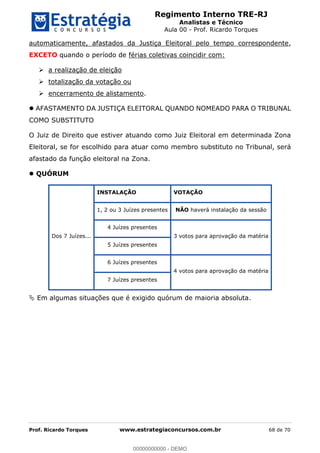 Regimento Interno TRE-RJ
Analistas e Técnico
Aula 00 - Prof. Ricardo Torques
Prof. Ricardo Torques www.estrategiaconcursos.com.br 68 de 70
automaticamente, afastados da Justiça Eleitoral pelo tempo correspondente,
EXCETO quando o período de férias coletivas coincidir com:
a realização de eleição
totalização da votação ou
encerramento de alistamento.
AFASTAMENTO DA JUSTIÇA ELEITORAL QUANDO NOMEADO PARA O TRIBUNAL
COMO SUBSTITUTO
O Juiz de Direito que estiver atuando como Juiz Eleitoral em determinada Zona
Eleitoral, se for escolhido para atuar como membro substituto no Tribunal, será
afastado da função eleitoral na Zona.
QUÓRUM
Dos 7 Juízes...
INSTALAÇÃO VOTAÇÃO
1, 2 ou 3 Juízes presentes NÃO haverá instalação da sessão
4 Juízes presentes
3 votos para aprovação da matéria
5 Juízes presentes
6 Juízes presentes
4 votos para aprovação da matéria
7 Juízes presentes
Em algumas situações que é exigido quórum de maioria absoluta.
00000000000
00000000000 - DEMO
 