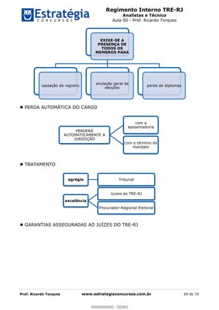 Regimento Interno TRE-RJ
Analistas e Técnico
Aula 00 - Prof. Ricardo Torques
Prof. Ricardo Torques www.estrategiaconcursos.com.br 69 de 70
PERDA AUTOMÁTICA DO CARGO
TRATAMENTO
GARANTIAS ASSEGURADAS AO JUÍZES DO TRE-RJ
EXIGE-SE A
PRESENÇA DE
TODOS OS
MEMBROS PARA
cassação de registro
anulação geral de
eleições
perda de diplomas
PERDERÁ
AUTOMATICAMENTE A
JURIDIÇÃO
com a
aposentadoria
com o término do
mandato
egrégio Tribunal
excelência
Juízes do TRE-RJ
Procurador-Regional Eleitoral00000000000
00000000000 - DEMO
 