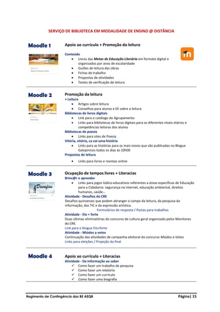 Regimento de Contingência das BE AEQB Página| 15
SERVIÇO DE BIBLIOTECA EM MODALIDADE DE ENSINO @ DISTÂNCIA
Moodle 1 Apoio ao currículo + Promoção da leitura
Conteúdo
• Livros das Metas de Educação Literária em formato digital e
organizados por anos de escolaridade
• Guiões de leitura das obras
• Fichas de trabalho
• Propostas de atividades
• Testes de verificação de leitura
Moodle 2 Promoção da leitura
+ Leitura
• Artigos sobre leitura
• Conselhos para alunos e EE sobre a leitura
Bibliotecas de livros digitais
• Link para o catálogo do Agrupamento
• Links para bibliotecas de livros digitais para os diferentes níveis etários e
competências leitoras dos alunos
Bibliotecas de poesia
• Links para sites de Poesia
Vitória, vitória, ca vai uma história
• Links para as histórias para os mais novos que são publicadas no Blogue
Galopinices todos os dias às 10h00
Propostas de leitura
• Links para livros e revistas online
Moodle 3 Ocupação de tempos livres + Literacias
Brinc@r e aprender
• Links para jogos lúdico-educativos referentes a áreas específicas de Educação
para a Cidadania: segurança na internet, educação ambiental, direitos
humanos, saúde…
Atividade - Desafios do CRE
Desafios quinzenais que podem abranger o campo da leitura, da pesquisa da
informação, das TIC e da expressão artística.
Formulários de resposta / Pastas para trabalhos
Atividade - Elo + forte
Duas últimas eliminatórias do concurso de cultura geral organizado pelos Monitores
do CRE.
Link para o blogue Elo+forte
Atividade - Miúdos a votos
Continuação das atividades de campanha eleitoral do concurso Miúdos a Votos
Links para eleições / Projeção da final
Moodle 4 Apoio ao currículo + Literacias
Atividade - Da informação ao saber
✓ Como fazer um trabalho de pesquisa
✓ Como fazer um relatório
✓ Como fazer um currículo
✓ Como fazer uma biografia
 