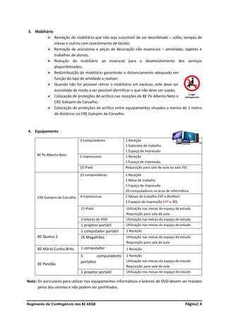 Regimento de Contingência das BE AEQB Página| 4
3. Mobiliário
➢ Remoção do mobiliário que não seja suscetível de ser desinfetado – sofás, tampos de
mesas e outros com revestimento de tecido;
➢ Remoção de acessórios e peças de decoração não essenciais – almofadas, tapetes e
trabalhos de alunos;
➢ Redução do mobiliário ao essencial para o desenvolvimento dos serviços
disponibilizados;
➢ Redistribuição do mobiliário garantindo o distanciamento adequado em
função do tipo de atividade a realizar;
➢ Quando não for possível retirar o mobiliário em excesso, este deve ser
assinalado de modo a ser possível identificar o que não deve ser usado;
➢ Colocação de proteções de acrílico nas receções da BE Pe Alberto Neto e
CRE Galopim de Carvalho;
➢ Colocação de proteções de acrílico entre equipamentos situados a menos de 1 metro
de distância no CRE Galopim de Carvalho.
4. Equipamento
BE Pe Alberto Neto
3 computadores 1 Receção
1 Gabinete de trabalho
1 Espaço de impressão
2 impressoras 1 Receção
1 Espaço de impressão
10 iPads Requisição para sala de aula ou sala 701
CRE Galopim de Carvalho
23 computadores 1 Receção
1 Mesa de trabalho
1 Espaço de impressão
20 computadores na área de informática
4 impressoras 2 Mesas de trabalho (HP e Brother)
2 Espaços de impressão (HP e 3D)
15 iPads Utilização nas mesas do espaço de estudo
Requisição para sala de aula
3 leitores de DVD Utilização nas mesas do espaço de estudo
1 projetor portátil Utilização nas mesas do espaço de estudo
BE Queluz 2
1 computador portátil 1 Receção
26 Magalhães Utilização nas mesas do espaço de estudo
Requisição para sala de aula
BE Mário Cunha Brito 1 computador 1 Receção
BE Pendão
5 computadores
portáteis
1 Receção
Utilização nas mesas do espaço de estudo
Requisição para sala de aula
1 projetor portátil Utilização nas mesas do espaço de estudo
Nota: Os auriculares para utilizar nos equipamentos informáticos e leitores de DVD devem ser trazidos
pelos dos utentes e não podem ser partilhados.
 