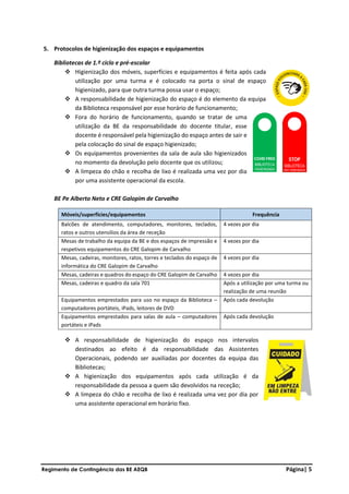 Regimento de Contingência das BE AEQB Página| 5
5. Protocolos de higienização dos espaços e equipamentos
Bibliotecas de 1.º ciclo e pré-escolar
❖ Higienização dos móveis, superfícies e equipamentos é feita após cada
utilização por uma turma e é colocado na porta o sinal de espaço
higienizado, para que outra turma possa usar o espaço;
❖ A responsabilidade de higienização do espaço é do elemento da equipa
da Biblioteca responsável por esse horário de funcionamento;
❖ Fora do horário de funcionamento, quando se tratar de uma
utilização da BE da responsabilidade do docente titular, esse
docente é responsável pela higienização do espaço antes de sair e
pela colocação do sinal de espaço higienizado;
❖ Os equipamentos provenientes da sala de aula são higienizados
no momento da devolução pelo docente que os utilizou;
❖ A limpeza do chão e recolha de lixo é realizada uma vez por dia
por uma assistente operacional da escola.
BE Pe Alberto Neto e CRE Galopim de Carvalho
Móveis/superfícies/equipamentos Frequência
Balcões de atendimento, computadores, monitores, teclados,
ratos e outros utensílios da área de receção
4 vezes por dia
Mesas de trabalho da equipa da BE e dos espaços de impressão e
respetivos equipamentos do CRE Galopim de Carvalho
4 vezes por dia
Mesas, cadeiras, monitores, ratos, torres e teclados do espaço de
informática do CRE Galopim de Carvalho
4 vezes por dia
Mesas, cadeiras e quadros do espaço do CRE Galopim de Carvalho 4 vezes por dia
Mesas, cadeiras e quadro da sala 701 Após a utilização por uma turma ou
realização de uma reunião
Equipamentos emprestados para uso no espaço da Biblioteca –
computadores portáteis, iPads, leitores de DVD
Após cada devolução
Equipamentos emprestados para salas de aula – computadores
portáteis e iPads
Após cada devolução
❖ A responsabilidade de higienização do espaço nos intervalos
destinados ao efeito é da responsabilidade das Assistentes
Operacionais, podendo ser auxiliadas por docentes da equipa das
Bibliotecas;
❖ A higienização dos equipamentos após cada utilização é da
responsabilidade da pessoa a quem são devolvidos na receção;
❖ A limpeza do chão e recolha de lixo é realizada uma vez por dia por
uma assistente operacional em horário fixo.
 