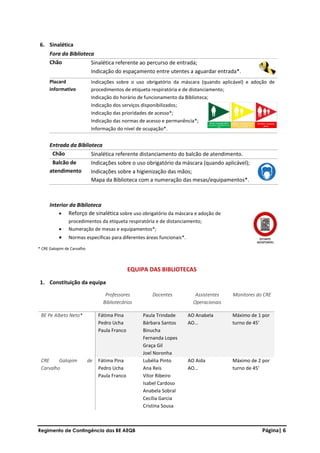 Regimento de Contingência das BE AEQB Página| 6
6. Sinalética
Fora da Biblioteca
Chão • Sinalética referente ao percurso de entrada;
• Indicação do espaçamento entre utentes a aguardar entrada*.
Placard
informativo
• Indicações sobre o uso obrigatório da máscara (quando aplicável) e adoção de
procedimentos de etiqueta respiratória e de distanciamento;
• Indicação do horário de funcionamento da Biblioteca;
• Indicação dos serviços disponibilizados;
• Indicação das prioridades de acesso*;
• Indicação das normas de acesso e permanência*;
• Informação do nível de ocupação*.
Entrada da Biblioteca
Chão • Sinalética referente distanciamento do balcão de atendimento.
Balcão de
atendimento
• Indicações sobre o uso obrigatório da máscara (quando aplicável);
• Indicações sobre a higienização das mãos;
• Mapa da Biblioteca com a numeração das mesas/equipamentos*.
Interior da Biblioteca
• Reforço de sinalética sobre uso obrigatório da máscara e adoção de
procedimentos da etiqueta respiratória e de distanciamento;
• Numeração de mesas e equipamentos*;
• Normas específicas para diferentes áreas funcionais*.
* CRE Galopim de Carvalho
EQUIPA DAS BIBLIOTECAS
1. Constituição da equipa
Professores
Bibliotecários
Docentes Assistentes
Operacionais
Monitores do CRE
BE Pe Albeto Neto* Fátima Pina
Pedro Ucha
Paula Franco
Paula Trindade
Bárbara Santos
Binucha
Fernanda Lopes
Graça Gil
Joel Noronha
AO Anabela
AO…
Máximo de 1 por
turno de 45’
CRE Galopim de
Carvalho
Fátima Pina
Pedro Ucha
Paula Franco
Lubélia Pinto
Ana Reis
Vítor Ribeiro
Isabel Cardoso
Anabela Sobral
Cecília Garcia
Cristina Sousa
AO Aida
AO…
Máximo de 2 por
turno de 45’
 
