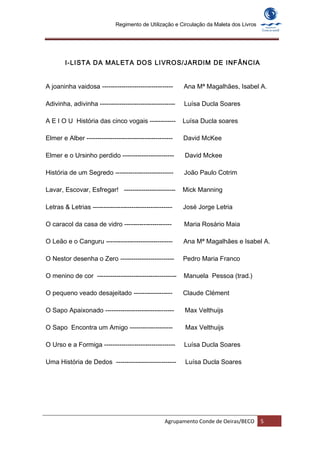 Regimento de Utilização e Circulação da Maleta dos Livros




        I-LI STA DA MAL ETA DO S LI VRO S/JARDIM DE INFÂNCIA


A joaninha vaidosa ---------------------------------     Ana Mª Magalhães, Isabel A.

Adivinha, adivinha -----------------------------------   Luísa Ducla Soares

A E I O U História das cinco vogais ------------         Luísa Ducla soares

Elmer e Alber ----------------------------------------   David McKee

Elmer e o Ursinho perdido ------------------------       David Mckee

História de um Segredo ---------------------------       João Paulo Cotrim

Lavar, Escovar, Esfregar! ------------------------       Mick Manning

Letras & Letrias -------------------------------------   José Jorge Letria

O caracol da casa de vidro ----------------------        Maria Rosário Maia

O Leão e o Canguru -------------------------------       Ana Mª Magalhães e Isabel A.

O Nestor desenha o Zero -------------------------        Pedro Maria Franco

O menino de cor -------------------------------------    Manuela Pessoa (trad.)

O pequeno veado desajeitado ------------------           Claude Clément

O Sapo Apaixonado --------------------------------       Max Velthuijs

O Sapo Encontra um Amigo --------------------            Max Velthuijs

O Urso e a Formiga ---------------------------------     Luísa Ducla Soares

Uma História de Dedos ----------------------------       Luísa Ducla Soares




                                                  Agrupamento Conde de Oeiras/BECO       5
 
