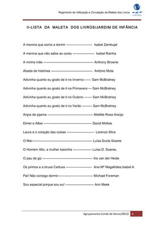 Regimento de Utilização e Circulação da Maleta dos Livros




  II-LISTA DA MALETA DOS LIVROS/JARDIM DE INFÂNCIA



A menina que sorria a dormir ------------------------ Isabel Zambujal

A menina que não sabia as cores -------------------- Isabel Rainha

A minha mãe ---------------------------------------------- Anthony Browne

Abada de histórias -------------------------------------- António Mota

Adivinha quanto eu gosto de ti no Inverno------- Sam McBratney

Adivinha quanto eu gosto de ti na Primavera --- Sam McBratney

Adivinha quanto eu gosto de ti no Outono ------- Sam McBratney

Adivinha quanto eu gosto de ti no Verão --------- Sam McBratney

Anjos de pijama ------------------------------------------ Matilde Rosa Araújo

Elmer e Alber -------------------------------------------- David McKee

Laura e o coração das coisas ------------------------- Lorenzo Silva

O Mar------------------------------------------------------- Luísa Ducla Soares

O Homem Alto, a mulher baixinha ----------------- Luísa D. Soares,

O pau de giz ---------------------------------------------- Iris van der Heide

Os primos e a bruxa Cartuxa ------------------------ Ana Mª Magalhães,Isabel A.

Pai! Não consigo dormir-------------------------------- Michael Foreman

Sou especial porque sou eu! -------------------------- Ann Meek




                                                Agrupamento Conde de Oeiras/BECO        6
 