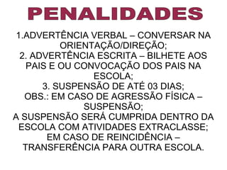 1.ADVERTÊNCIA VERBAL – CONVERSAR NA
ORIENTAÇÃO/DIREÇÃO;
2. ADVERTÊNCIA ESCRITA – BILHETE AOS
PAIS E OU CONVOCAÇÃO DOS PAIS NA
ESCOLA;
3. SUSPENSÃO DE ATÉ 03 DIAS;
OBS.: EM CASO DE AGRESSÃO FÍSICA –
SUSPENSÃO;
A SUSPENSÃO SERÁ CUMPRIDA DENTRO DA
ESCOLA COM ATIVIDADES EXTRACLASSE;
EM CASO DE REINCIDÊNCIA –
TRANSFERÊNCIA PARA OUTRA ESCOLA.

 