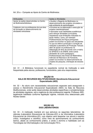 21
Art. 30 a – Compete ao Apoio do Centro de Multimeios:
Atribuições Ações e Atividades
Apoiar as ações desenvolvidas no Centro
de Multimeios/biblioteca
Auxiliar o Regente de Multimeios no
desenvolvimento dos projetos vinculados a
este ambiente de aprendizagem
Colaborar com os professores da sua área
de formação no desenvolvimento de
atividades extraclasse
Envolver-se na elaboração e execução de
projetos interdisciplinares.
Aproveitar suas habilidades acadêmicas
para reforçar atividades curriculares,
respeitando suas limitações indicadas no
laudo médico, como, por exemplo:
Professores(as) de língua portuguesa
podem se envolver no apoio aos estudantes
no que se refere à produção e correção de
redações (Laboratório de Produção Textual)
além de apoiar os professores na
elaboração de itens de acordo com a matriz
do SPAECE e do ENEM, entre outras
atividades de cunho pedagógico.
Professores(as) das Áreas de Matemática,
Ciências da Natureza e de Humanas,
podem se envolver no desenvolvimento de
projetos de pesquisa, orientação de estudos
etc.
Art. 31 - A Biblioteca funcionará no expediente normal da Instituição e será
frequentada pelos alunos, professores, funcionários, pais e/ou responsáveis.
SEÇÃO VII
SALA DE RECURSOS MULTIFUNCIONAIS/ Atendimento Educacional
Especializado (AEE)
Art. 32 – Ao aluno com necessidades educacionais especiais será assegurado o
acesso e Atendimento Educacional Especializado (AEE) na Sala de Recursos
Multifuncionais, onde serão desenvolvidas atividades específicas e complementares
às atividades regulares, sob a regência do (da) professor(a) regente, Professor AEE,
legalmente habilitado conforme legislação vigente, indicado e/ou selecionado pelo
Núcleo Gestor.
SEÇÃO VIII
DOS LABORATÓRIOS
Art. 33 - A instituição manterá em sua estrutura os seguintes laboratórios: de
ciências (Laboratório Educacional de Ciências-LEC) e de informática (Laboratório
Educacional de Informática-LEI), cujo objetivo será despertar nos alunos o espírito
crítico, investigativo e cientifico, como meio de aprimoramento do conhecimento
teórico, aliado ao conhecimento prático, e ainda o domínio e habilidade com as
Tecnologias da Informatização e da Comunicação-TIC’s.
 
