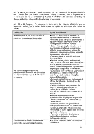 22
Art. 34 - A organização e o funcionamento dos Laboratórios é de responsabilidade
dos professores das áreas curriculares correspondentes, sob a supervisão e
coordenação de um (a) professor(a) da área das Ciências da Natureza indicado pelo
Diretor, estando à disposição dos alunos e professores.
Art. 35 – O Professor Coordenador do Laboratório De Ciências (PCLEC) tem as
seguintes atribuições e deve desenvolver as ações e atividades discriminadas
abaixo:
Atribuições Ações e Atividades
Gerenciar o espaço e os equipamentos
existentes no laboratório de ciências.
Fazer um levantamento de todos os
equipamentos existentes no laboratório.
Monitorar o uso adequado dos materiais e
equipamentos do laboratório quando da
realização das atividades práticas.
Zelar pela organização, manutenção e
acomodação correta dos equipamentos.
Manter sempre atualizado o diário de
classe com os agendamentos da utilização
do espaço do laboratório.
Procurar manter o laboratório sempre
limpo e arejado.
Realizar visitas guiadas ao laboratório,
como forma de despertar a curiosidade dos
alunos pelos equipamentos existentes.
Zelar pela manutenção dos equipamentos
de proteção e segurança do laboratório.
Dar suporte aos professores no
planejamento e execução das atividades
que necessitem do espaço do laboratório
de ciências.
Juntamente com o professor Coordenador
de Área (PCA) elaborar um plano de
trabalho que sistematize a utilização do
espaço do laboratório.
Dar apoio pedagógico aos professores da
ciência da natureza e demais áreas do
conhecimento.
Apoiar e fortalecer os professores de
ensino e aprendizagem através da
realização de atividades práticas
laboratoriais que envolvam professores e
alunos.
Articular e planejar atividades
experimentais e de pesquisa em parceria
com os professores das outras áreas do
conhecimento.
Subsidiar, orientar e sugerir práticas
pedagógicas alternativas aos professores.
Desenvolver projetos interdisciplinares
fomentando no aluno o gosto pela pesquisa
e pela aprendizagem.
Fomentar a realização de atividades
práticas laboratoriais que envolvam
professores e alunos.
Participar das atividades pedagógicas
promovidas ou sugeridas pela escola.
Participar das reuniões de planejamento
pedagógico
 