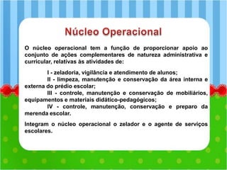 O núcleo operacional tem a função de proporcionar apoio ao
conjunto de ações complementares de natureza administrativa e
curricular, relativas às atividades de:
I - zeladoria, vigilância e atendimento de alunos;
II - limpeza, manutenção e conservação da área interna e
externa do prédio escolar;
III - controle, manutenção e conservação de mobiliários,
equipamentos e materiais didático-pedagógicos;
IV - controle, manutenção, conservação e preparo da
merenda escolar.
Integram o núcleo operacional o zelador e o agente de serviços
escolares.
 
