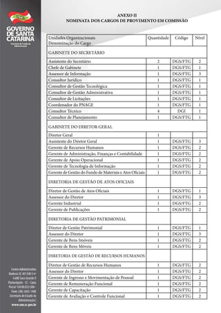 ANEXO II
NOMINATA DOS CARGOS DE PROVIMENTO EM COMISSÃO
Unidades Organizacionais
Denominação do Cargo
Quantidade Código Nível
GABINETE DO SECRETÁRIO
Assistente do Secretário 2 DGS/FTG 2
Chefe de Gabinete 1 DGS/FTG 1
Assessor de Informação 1 DGS/FTG 3
Consultor Jurídico 1 DGS/FTG 1
Consultor de Gestão Tecnológica 1 DGS/FTG 1
Consultor de Gestão Administrativa 1 DGS/FTG 1
Consultor de Licitações 1 DGS/FTG 1
Coordenador do PNAGE 1 DGS/FTG 1
Consultor Técnico 4 DGI 1
Consultor de Planejamento 1 DGS/FTG 1
GABINETE DO DIRETOR GERAL
Diretor Geral 1
Assistente do Diretor Geral 1 DGS/FTG 3
Gerente de Recursos Humanos 1 DGS/FTG 2
Gerente de Administração, Finanças e Contabilidade 1 DGS/FTG 2
Gerente de Apoio Operacional 1 DGS/FTG 2
Gerente de Tecnologia de Informação 1 DGS/FTG 2
Gerente de Gestão do Fundo de Materiais e Atos Oficiais 1 DGS/FTG 2
DIRETORIA DE GESTÃO DE ATOS OFICIAIS
Diretor de Gestão de Atos Oficiais 1 DGS/FTG 1
Assessor do Diretor 1 DGS/FTG 3
Gerente Industrial 1 DGS/FTG 2
Gerente de Publicações 1 DGS/FTG 2
DIRETORIA DE GESTÃO PATRIMONIAL
Diretor de Gestão Patrimonial 1 DGS/FTG 1
Assessor do Diretor 1 DGS/FTG 3
Gerente de Bens Imóveis 1 DGS/FTG 2
Gerente de Bens Móveis 1 DGS/FTG 2
DIRETORIA DE GESTÃO DE RECURSOS HUMANOS
Diretor de Gestão de Recursos Humanos 1 DGS/FTG 2
Assessor do Diretor 1 DGS/FTG 2
Gerente de Ingresso e Movimentação de Pessoal 1 DGS/FTG 2
Gerente de Remuneração Funcional 1 DGS/FTG 2
Gerente de Capacitação 1 DGS/FTG 2
Gerente de Avaliação e Controle Funcional 1 DGS/FTG 2
 