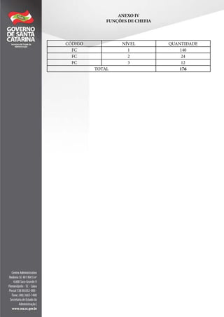 ANEXO IV
FUNÇÕES DE CHEFIA
CÓDIGO NÍVEL QUANTIDADE
FC 1 140
FC 2 24
FC 3 12
TOTAL 176
 