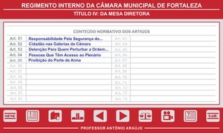 REGIMENTO INTERNO DA CÂMARA MUNICIPAL DE FORTALEZA
TÍTULO IV: DA MESA DIRETORA

CONTEÚDO NORMATIVO DOS ARTIGOS
Art. 51
Art. 52
Art. 53
Art. 54
Art. 55
Art. 56
Art. 57
Art. 58
Art. 59
Art. 60
Art. 61
Art. 62

Responsabilidade Pela Segurança do...
Cidadão nas Galerias da Câmara
Detenção Para Quem Perturbar a Ordem...
Pessoas Que Têm Acesso ao Plenário
Proibição do Porte de Arma

Art. 63
Art. 64
Art. 65
Art. 66
Art. 67
Art. 68
Art. 69
Art. 70
Art. 71
Art. 72
Art. 73
Art. 74

MENU

SAIR

PROFESSOR ANTÔNIO ARAÚJO

 