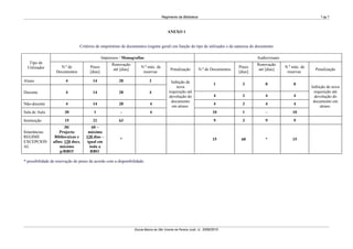 Regimento da Biblioteca                                                                  7 de 7



                                                                                         ANEXO 1


                                Critérios de empréstimo de documentos (regime geral) em função do tipo de utilizador e da natureza do documento

                                               Impressos / Monografias                                                                      Audiovisuais
   Tipo de                                          Renovação                                                                               Renovação
  Utilizador        N.º de            Prazo                           N.º máx. de                                                  Prazo                   N.º máx. de
                                                     até [dias]                            Penalização         N.º de Documentos             até [dias]                    Penalização
                  Documentos          [dias]                           reservas                                                    [dias]                   reservas

Aluno                   4               14              28                  2              Inibição de                    1          3          0              0
                                                                                              nova                                                                       Inibição de nova
Docente                 4               14              28                  4             requisição até                                                                  requisição até
                                                                                          devolução do                    4          3          4              4           devolução do
                                                                                           documento                                                                      documento em
Não-docente             4               14              28                  4                                             4          3          4              4
                                                                                            em atraso.                                                                        atraso.
Sala de Aula           30               1                -                  4                                            10          1           -             10
Instituição            15               21              63                                                                9          3          9              9
                       30/             60 –
Itinerâncias        Projecto         máximo
REGIME           Bibliocaixas e     120 dias –
                                                         *                                                               15         60          *              15
EXCEPCION       afins: 120 docs.     igual em
AL                  máximo            toda a
                    p/RBO!             RBO

* possibilidade de renovação do prazo de acordo com a disponibilidade.




                                                                  Escola Básica de São Vicente de Pereira Jusã / JI, 2009/2010
 