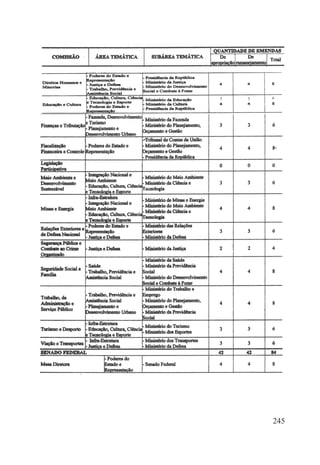 3   3   6




        245
 