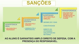 APLICADA PELA
DIREÇÃO
MÁXIMO DE 3 DIAS
COM ATIVIDADE
DIREITO ÀS
ATIVIDADES
AVALIATIVAS NO
RETORNO

 