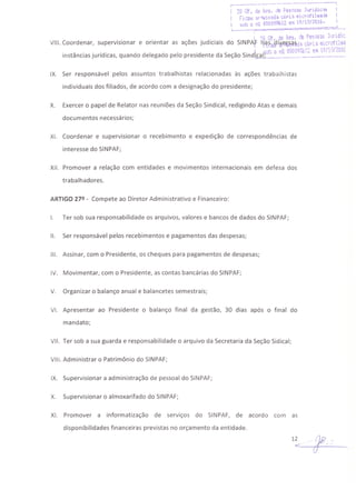 r----·-··-.·--·--·-··~..-_.--------.---- ..-.-----;
')0 üf. de Reg. t:le P'es~oas .Jt.lridic'ii; I
"Fit-O.l3r·:'lIav~d.-a c6f>i?l 1'!iI:rClfil~.:ia (
I sol; o nQ 000Q98611elll 19/10/2016. 
L... -:----=-=--~=_"'l.::".;._=.:ue::.=:~:c::::::-:.!::~--. ..•
. _. ... ; 2Qar.. de (e3. 1:i2 Pesso~s Ju~~dir.
VIII. Coordenar, supervIsionar e orientar as açoes Judiciais do SINPAf !f9.~O&I~iafA~§d:tCÓi"1.:i fIliCi'~~ll!la
I. ~ot Q flQ oooOQBil12 elli 19/HU20H
instâncias jurídicas, quando delegado pelo presidente da Seção Sindlf-ªJ.". -=- ~ _ .. . .. .
IX. Ser responsável pelos assuntos trabalhistas relacionadas às ações trabalhistas
individuais dos filiados, de acordo com a designação do presidente;
X. Exercer o papel de Relator nas reuniões da Seção Sindical, redigindo Atas e demais
documentos necessários;
XI. Coordenar e supervisionar o recebimento e expedição de correspondências de
interesse do SINPAF;
XII. Promover a relação com entidades e movimentos internacionais em defesa dos
trabalhadores.
ARTIGO 272 - Compete ao Diretor Administrativo e Financeiro:
I. Ter sob sua responsabilidade os arquivos, valores e bancos de dados do SINPAF;
11. Ser responsável pelos recebimentos e pagamentos das despesas;
111. Assinar, com o Presidente, os cheques para pagamentos de despesas;
IV. Movimentar, com o Presidente, as contas bancárias do SINPAF;
V. Organizar o balanço anual e balancetes semestrais;
VI. Apresentar ao Presidente o balanço final da gestão, 30 dias após o final do
mandato;
VII. Ter sob a sua guarda e responsabilidade o arquivo da Secretaria da Seção Sidical;
VIII. Administrar o Patrimônio do SINPAF;
IX. Supervisionar a administração de pessoal do SINPAF;
X. Supervisionar o almoxarifado do SINPAF;
XI. Promover a informatização de serviços do SINPAF, de acordo com as
disponibilidades financeiras previstas no orçamento da entidade.
 