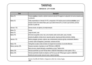 TARIFAS
                                                  TARIFAS DE IVA - LEY 1111 DE 2006


                 Tarifa                                                            Descripción
Bienes 0%                 Productos exentos con derecho a solicitar la devolución plena del IVA pagado en la adquisición de insumos necesarios para
                          su producción.
Bienes 0%                 Tarifas comprendidas en el intervalo 0<t<10%, corresponden al IVA implícito propio de productos excluidos, que se
                          incorpora al precio de los bienes finales, pese a que la tarifa nominal es 0% y en razón a que los bienes y servicios
                          excluidos no pueden des
Servicios 1.6%            Servicios de aseo, de vigilancia y de empleo temporal.
Bienes 3%                 Cerveza
Bienes 5%                 Juegos de suerte y azar.
Bienes 10%                Entre otros los siguientes: avena, maiz y arroz industrial, aceite crudo de palma, cacao, chocolate,
                          productos de galletería, bombas de aire, maquinaria agrícola, máquinas para fabricar alimentos o bebidas.
Servicios 10%             Medicina prepagada, gimnasios, vigilancia, aseo, almacenamiento productos agrícolas, arrendamiento diferente a
                          a vivienda, clubes de trabajadores y pensionados, comisiones de bolsa.
Bienes 16%                Tarifa general, se aplica a todos los bienes con excepción de los excluídos o los de tarifa diferencial.
Bienes y servicios 20%    Camperos nacionales o importados con valor FOB inferior a US$30.000.
                          Barcos de recreo y deporte fabricados o ensamblados en el país. Telefonía móvil.
Bienes 25%                Vehículos automóviles cuyo valor FOB sea inferior a US$30.000. Motocicletas con motor superior a 185 c.c.
Bienes 35%                Vehículos automóviles incluidos los camperos y las Pick Up cuyo valor FOB sea igual o superior a US$30.000,
                          Aerodinos de servicio privado, barcos de recreo y deporte importados.

                          Fuente: Cartilla de Timbre e Impuesto sobre las ventas, Legis,
                          2008
 